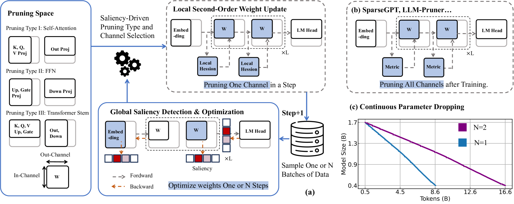 Architecture Figure Figure 1
