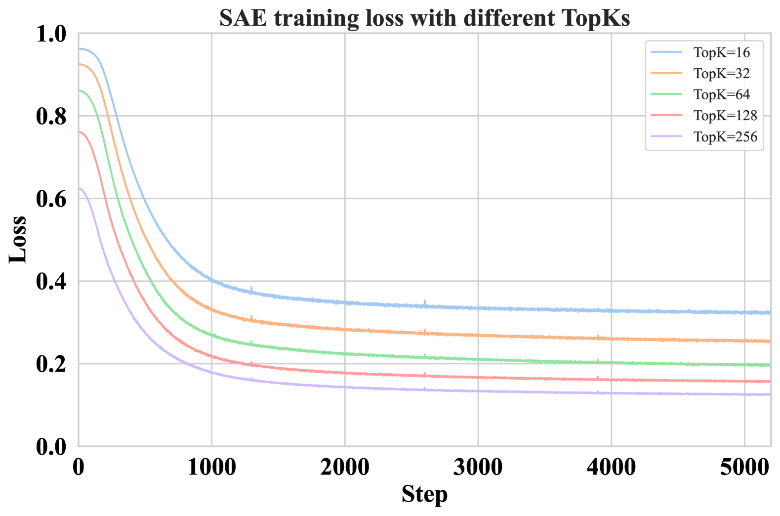 Architecture Figure Algorithm 1