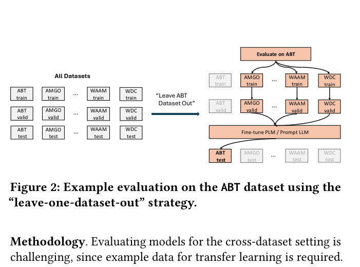 Architecture Figure Figure 2
