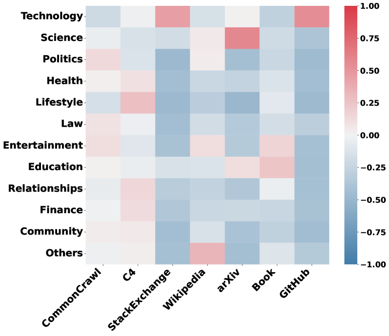 Figure 2 (Right)
