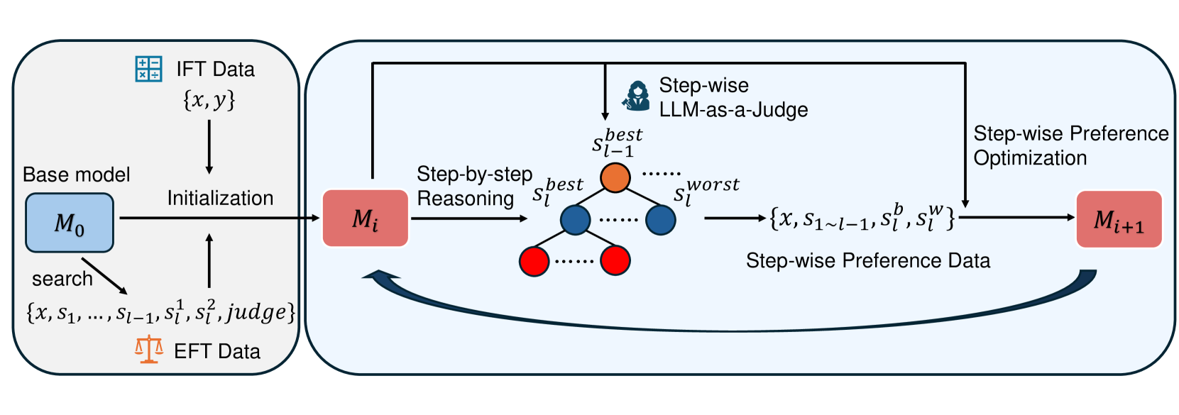 Architecture Figure Figure 1