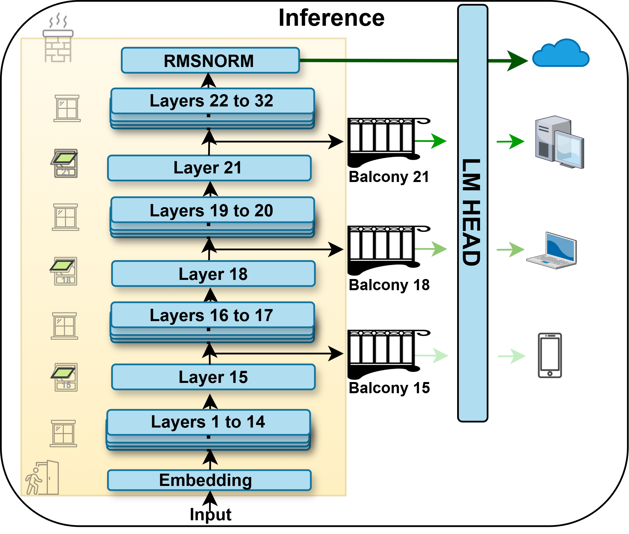 Architecture Figure Figure 1
