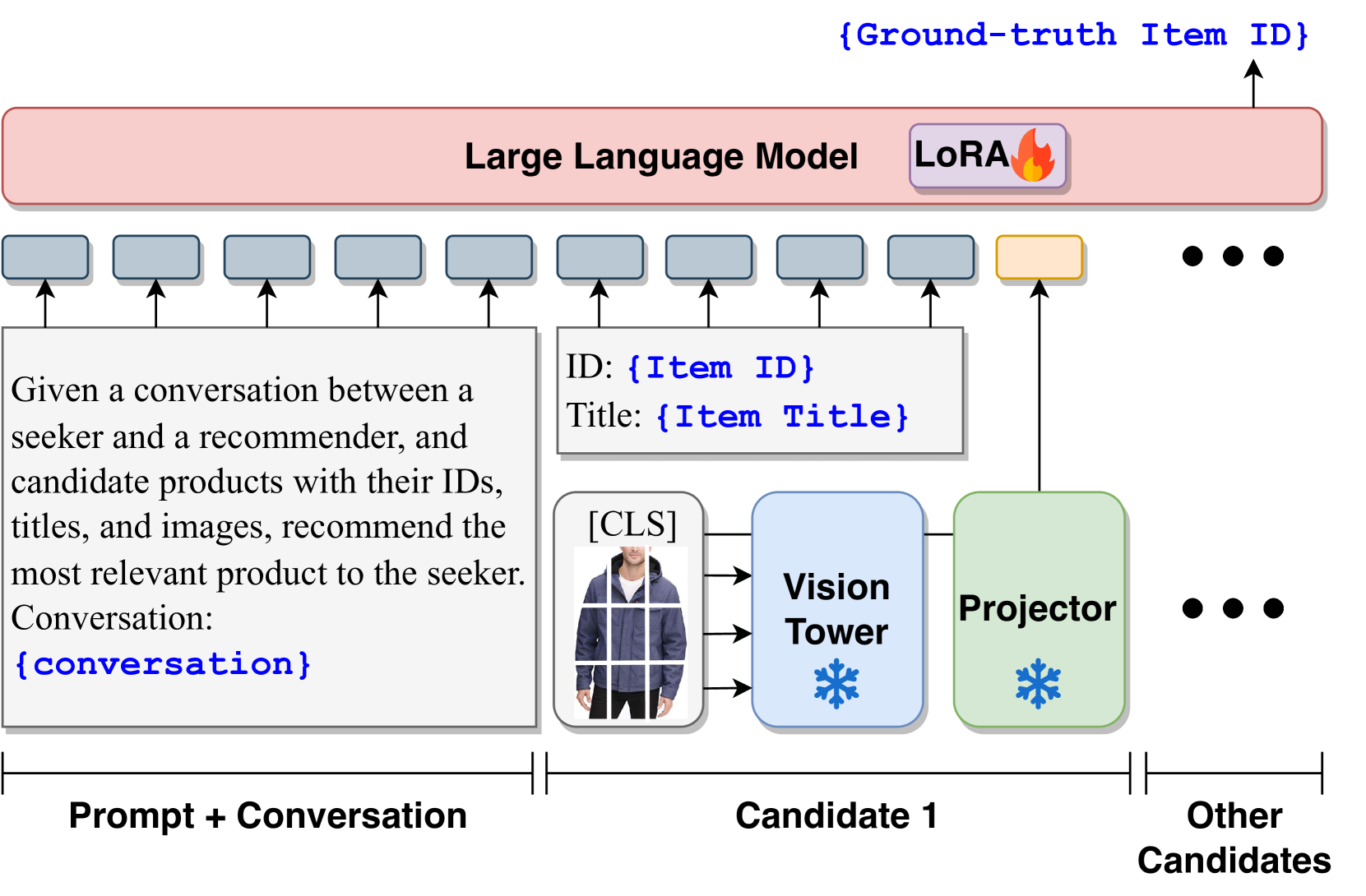 Architecture Figure Figure 4