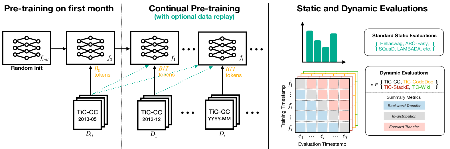 Architecture Figure Figure 2