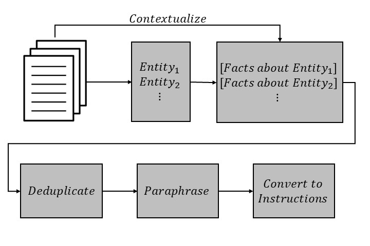 Architecture Figure Figure 1