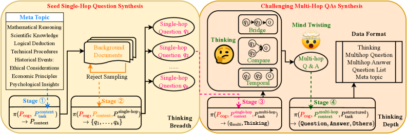 Architecture Figure Figure 1
