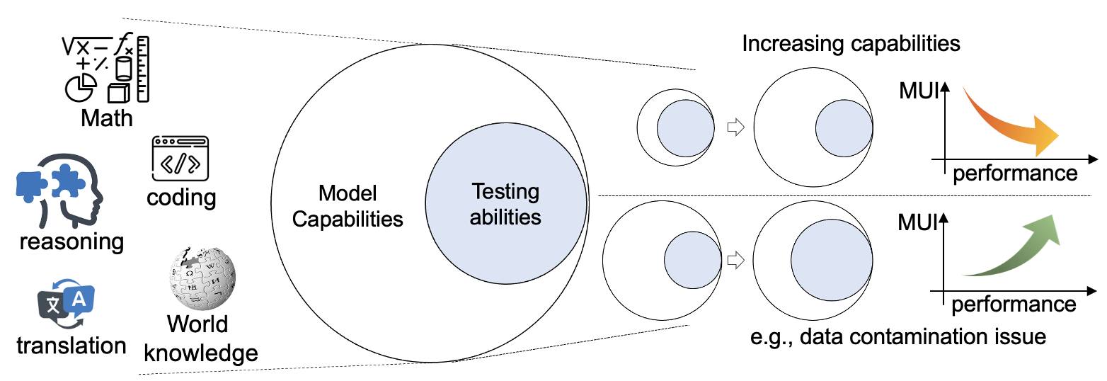 Architecture Figure Figure 1