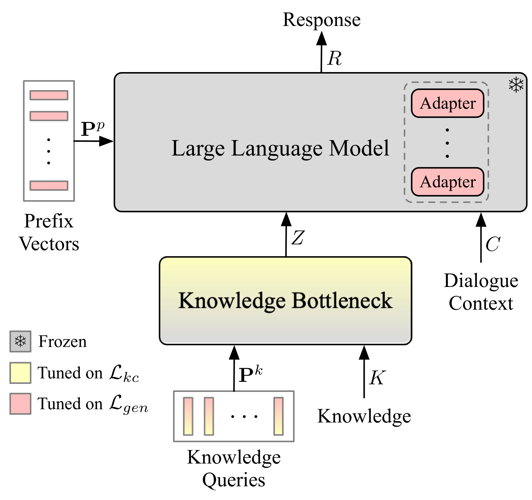 Architecture Figure Figure 1