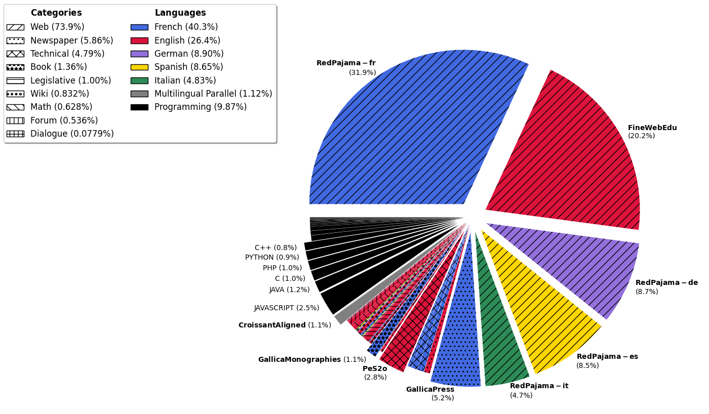Architecture Figure Figure 5 & 6 (Conceptual)