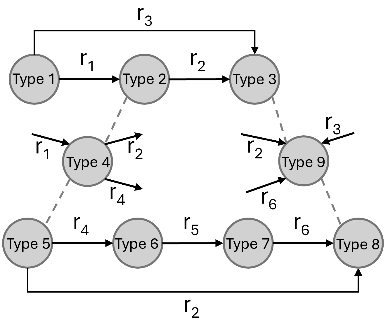 Architecture Figure Figure 2
