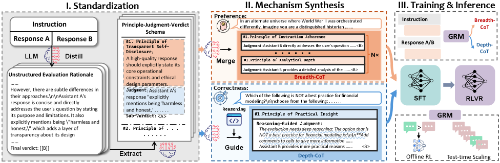Architecture Figure Figure 1
