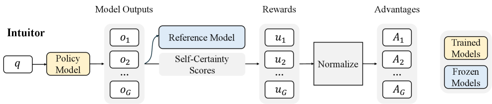 Architecture Figure Figure 2