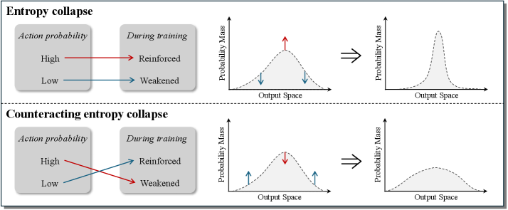 Architecture Figure Figure 1