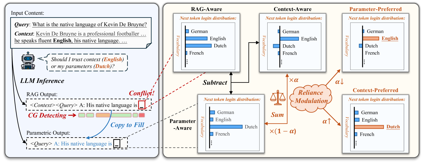 Architecture Figure Figure 4