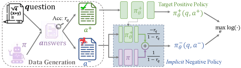 Architecture Figure Figure 2