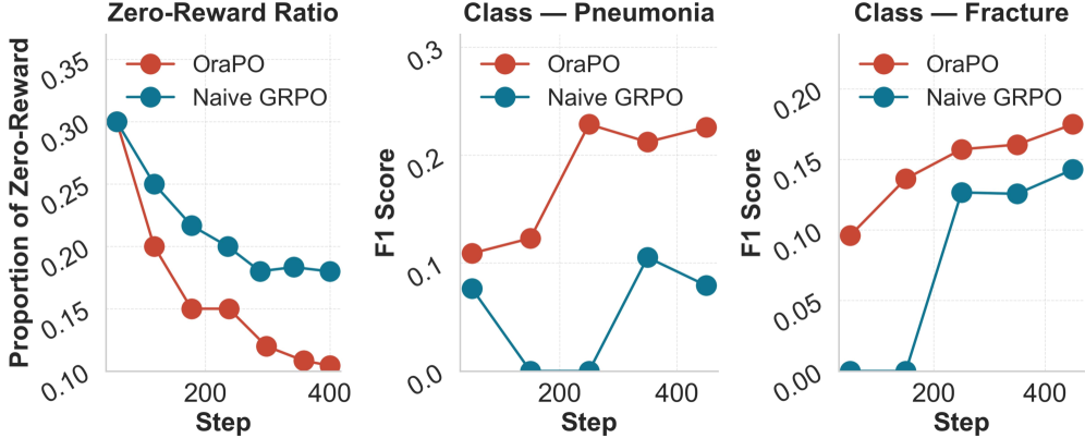 Figure 2 (Left)