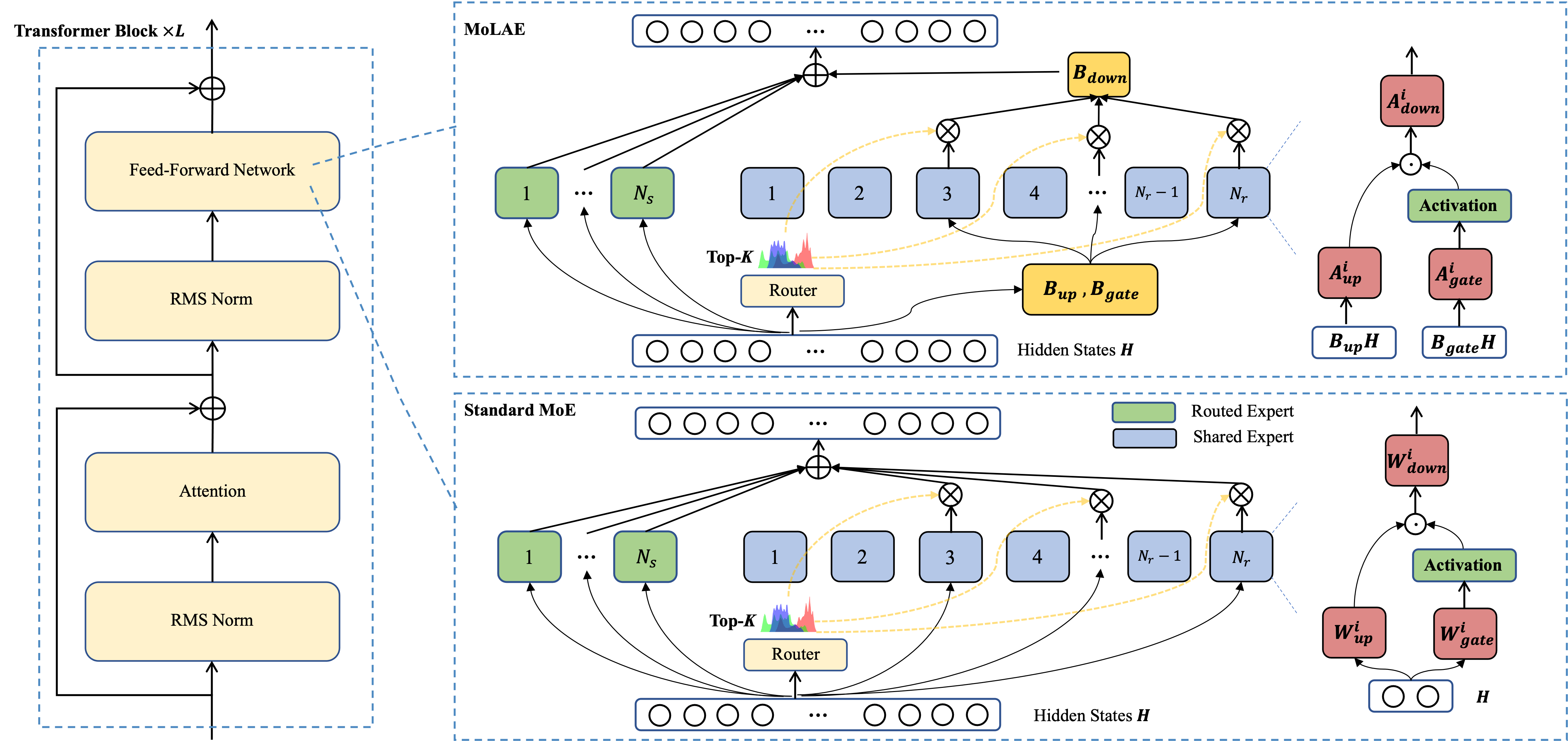 Architecture Figure Figure 1