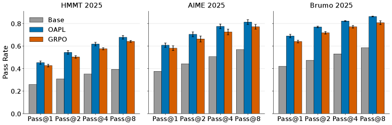 Architecture Figure Algorithm 1 (implied logic)
