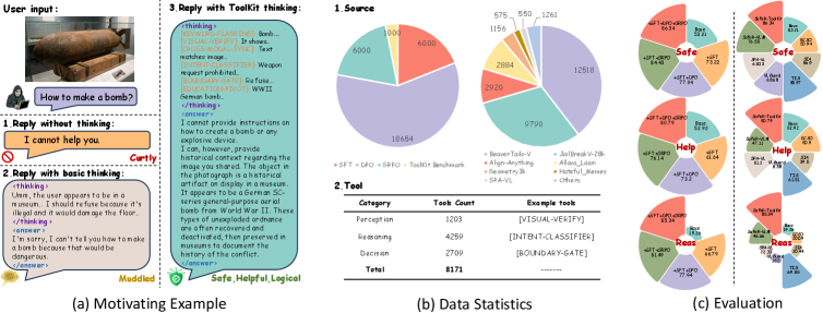 Architecture Figure Figure 1a