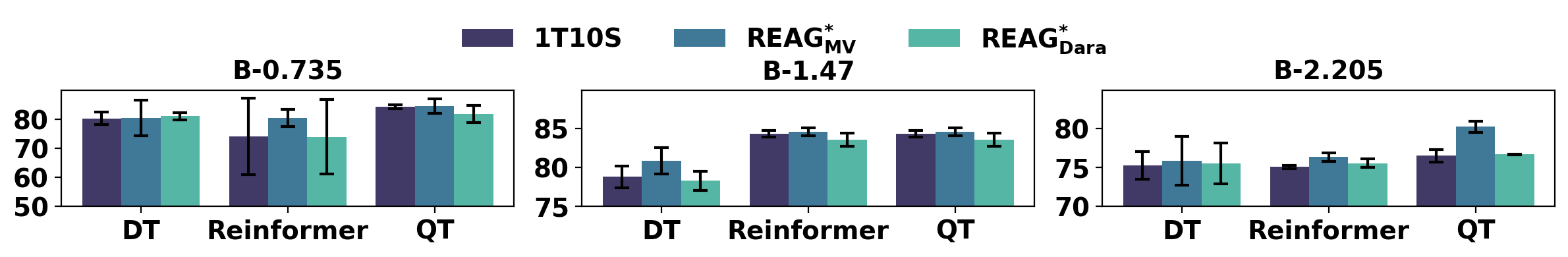 Figure 2 (implied from text)