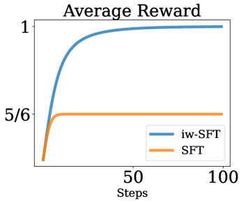 Architecture Figure Algorithm 1 (implied)