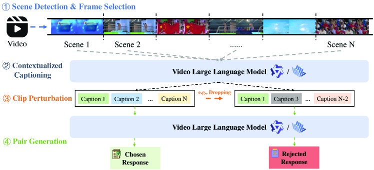 Architecture Figure Figure 2