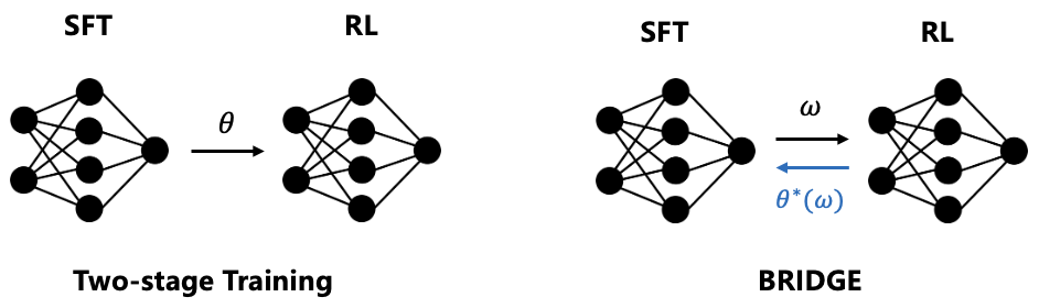 Architecture Figure Figure 3
