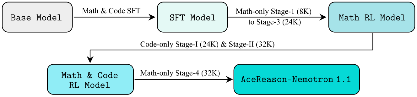 Architecture Figure Figure 2