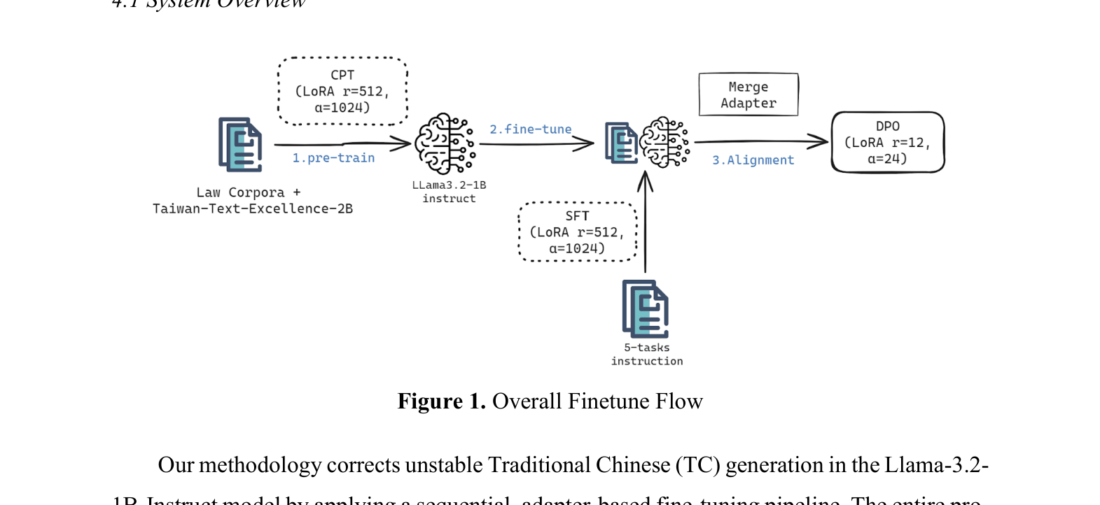 Architecture Figure Figure 1