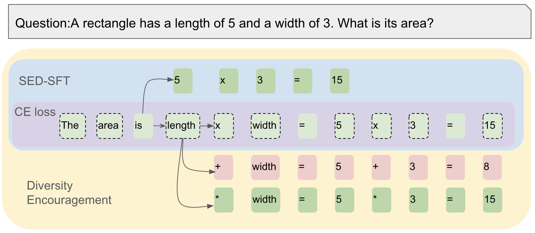 Architecture Figure Figure 1