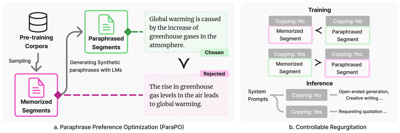 Architecture Figure Figure 2
