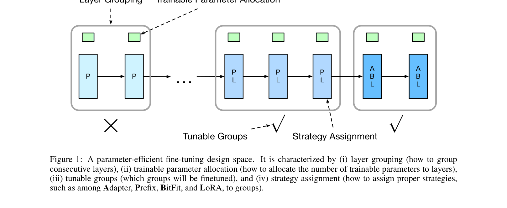 Architecture Figure Figure 1