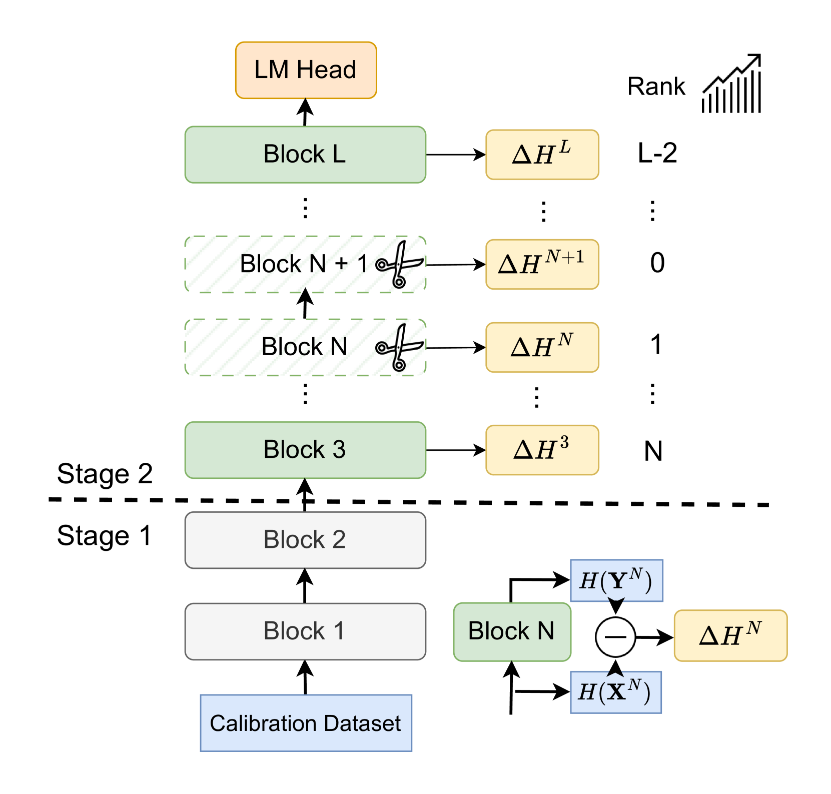 Architecture Figure Figure 2