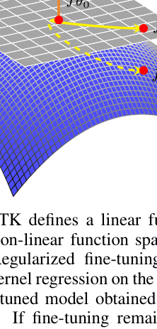 Architecture Figure Figure 1 (Conceptual description based on text)