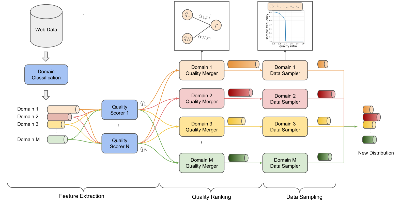 Architecture Figure Figure 2
