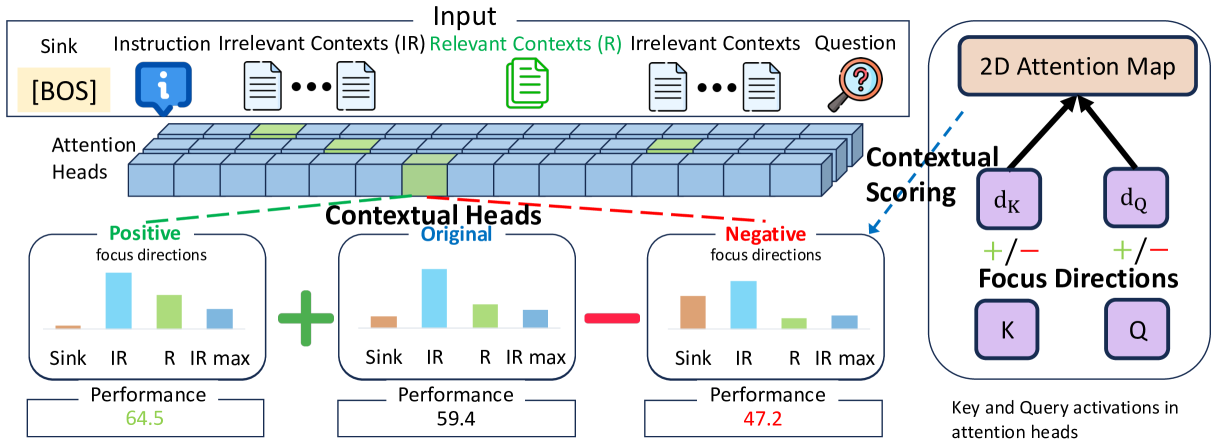 Architecture Figure Figure 1