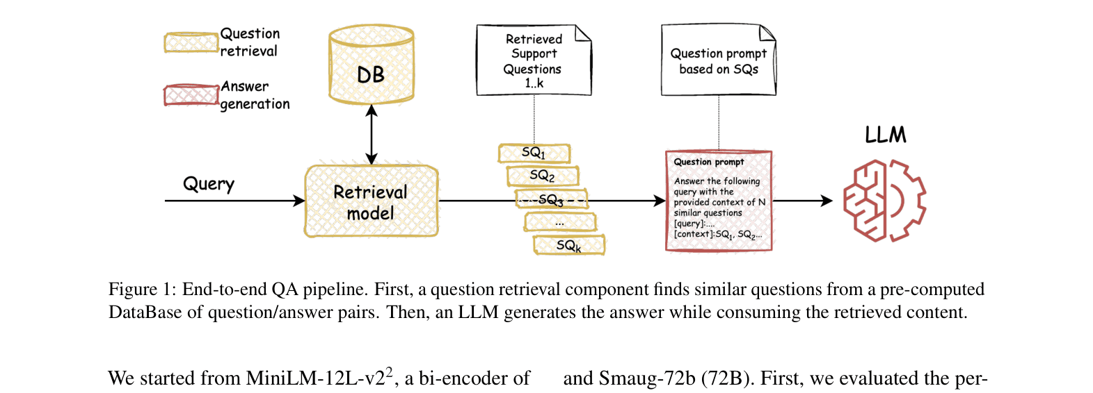 Architecture Figure Figure 1