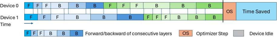 Architecture Figure Figure 2