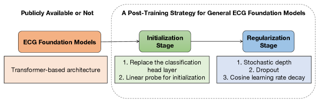 Architecture Figure Figure 1