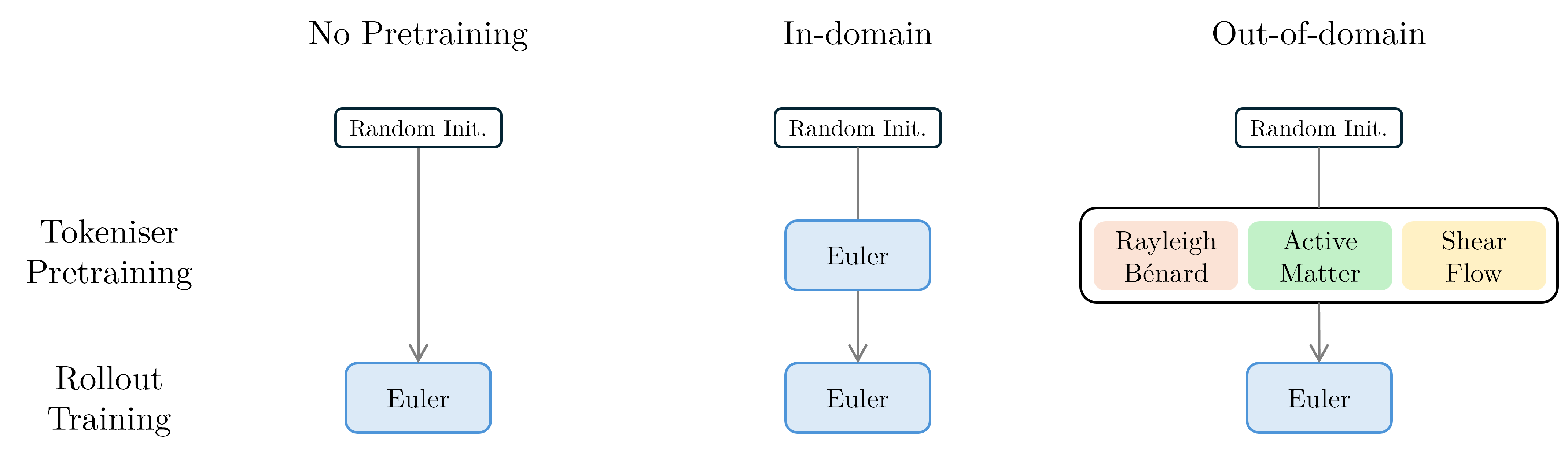 Architecture Figure Figure 1