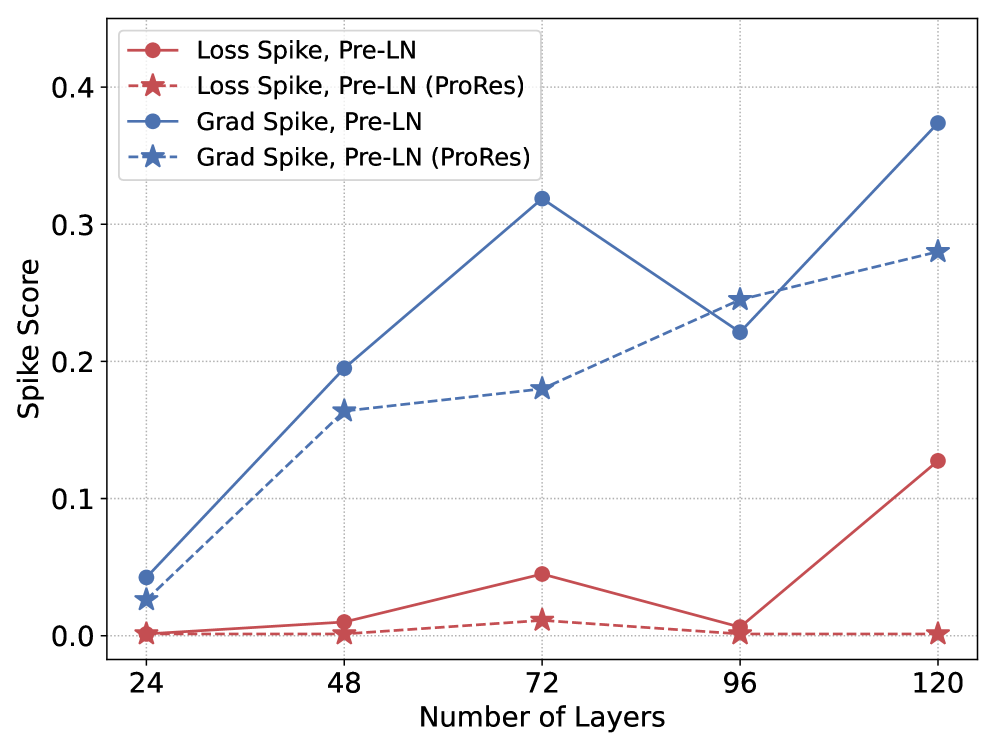 Architecture Figure Equation 2 & 3 description