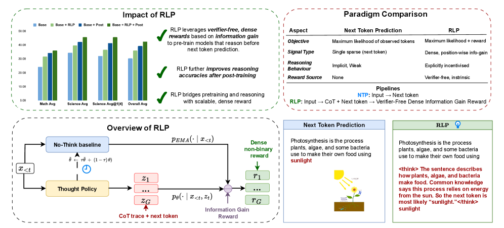 Architecture Figure Figure 1