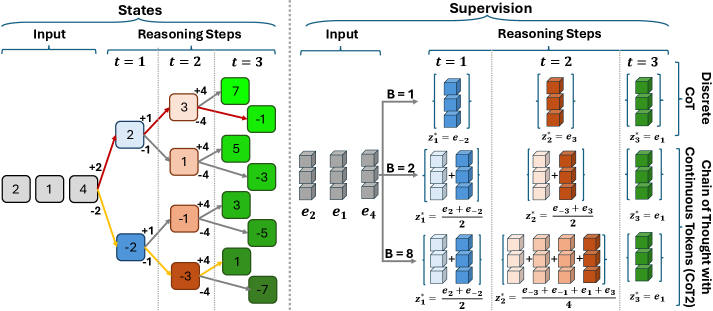 Architecture Figure Figure 1
