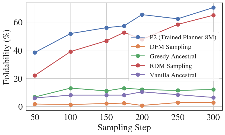 Figure 3 (implied)