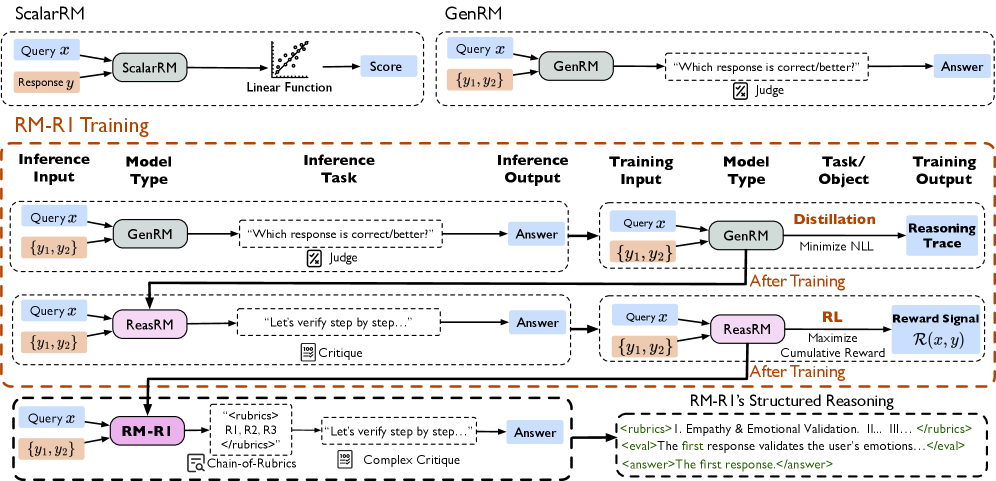 Architecture Figure Figure 2