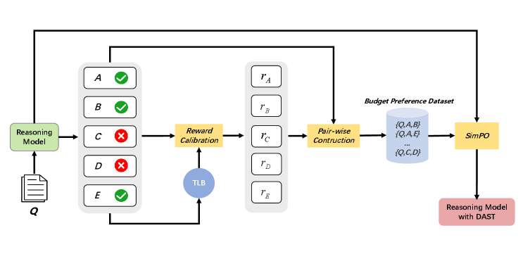 Architecture Figure Figure 2