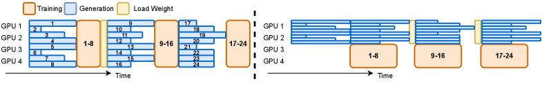 Figure 1 (Left)