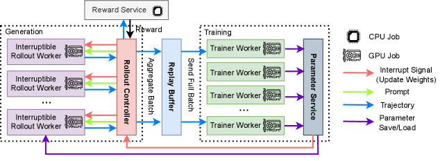 Architecture Figure Figure 2