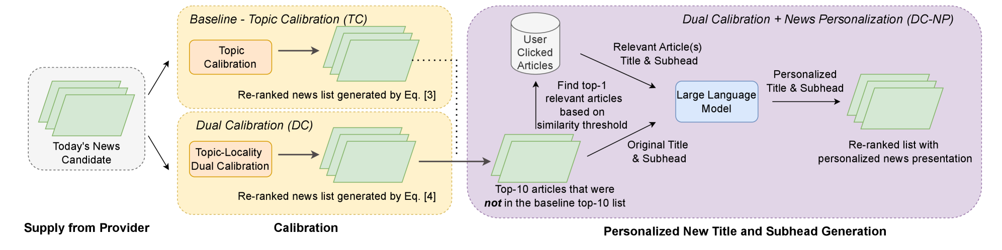 Architecture Figure Figure 2 (implied from text)