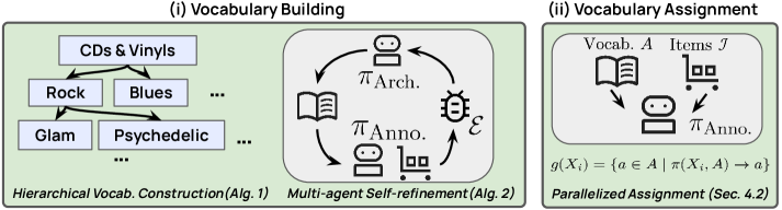 Architecture Figure Figure 2